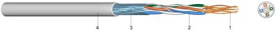 LAN 200flex (FTP-Patch) Patch Cable, Foil-Screened for Local Networks